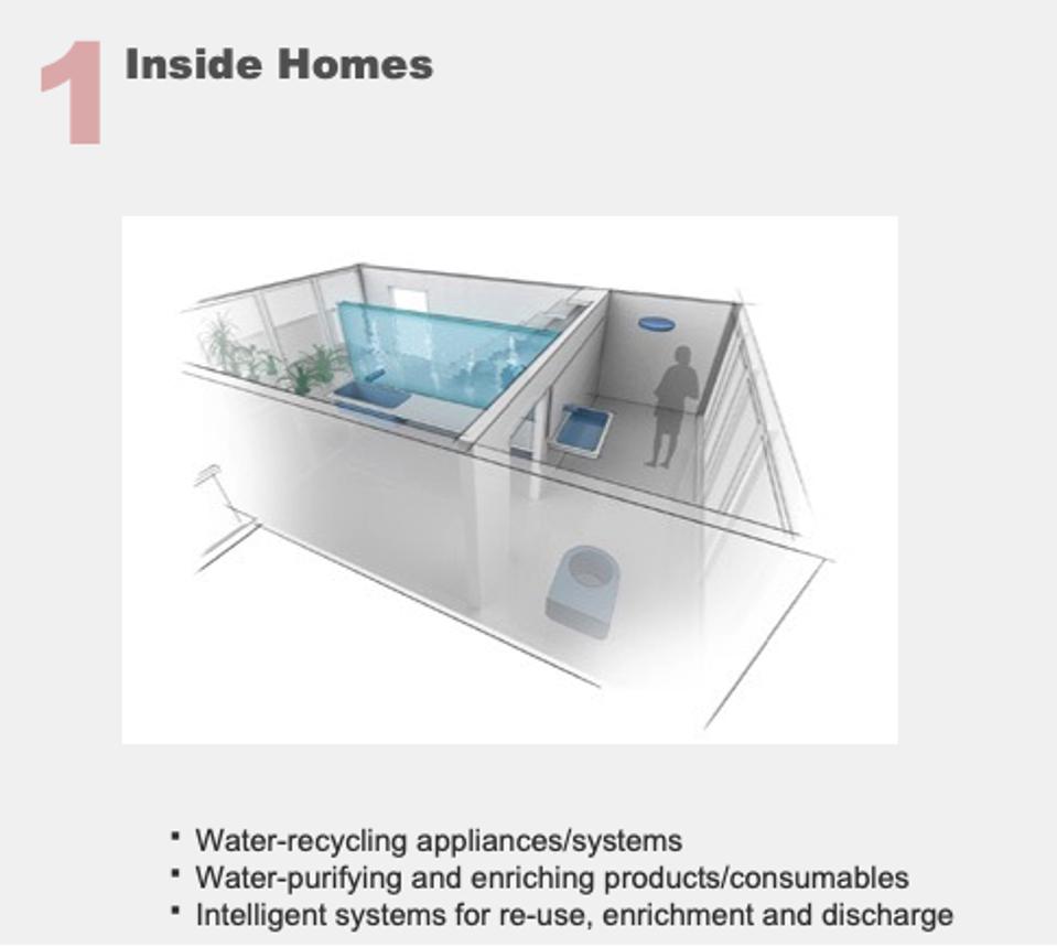 Image of a home with the ways to design differently to reduce water use.