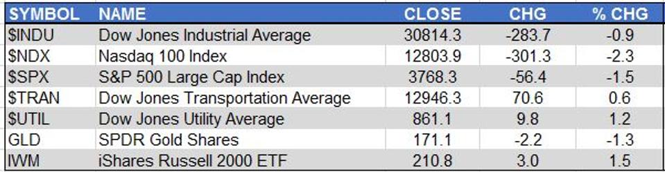 Markets