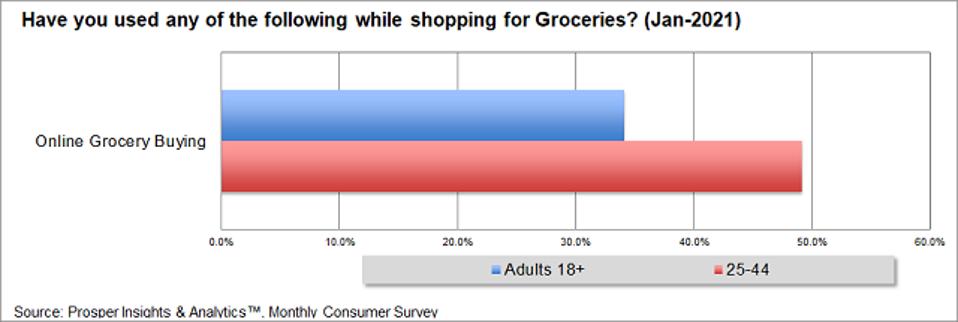 Prosper - Online Grocery Buying