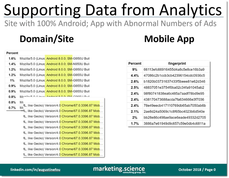 slide on fraudulent domain and mobile app