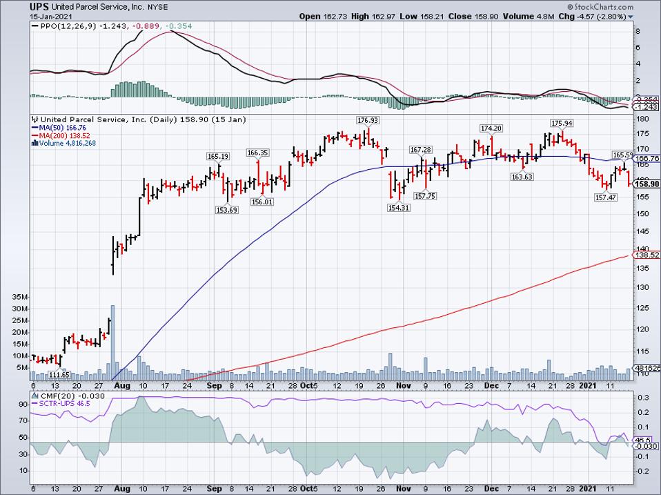 Top Stocks To Buy Today As Stimulus Optimism Send Markets Higher