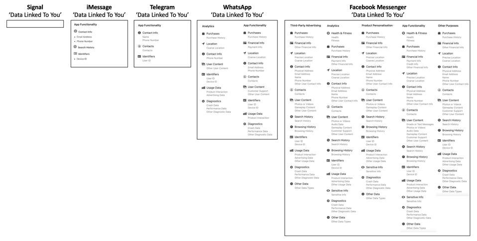 Apple App Store 'Privacy Labels'