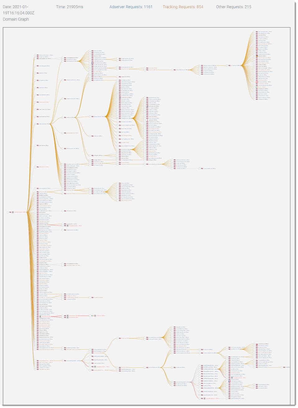 pagexray of smithsonian.com