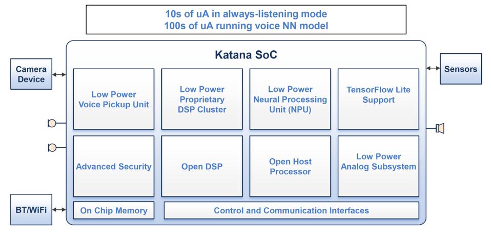 Synaptics Katana block diagram