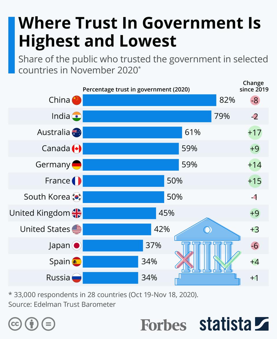 What is your level of trust in Japanese media and advertising? “Global Survey of Advertising Trust in 40 Countries” (Syno Japan)