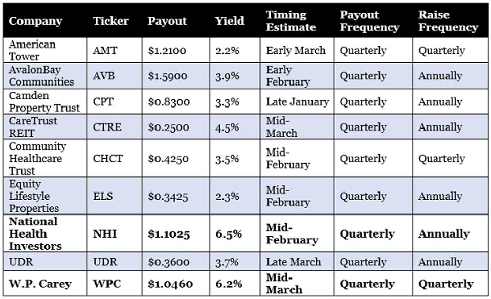 54 Dividend Hikes That Are Right Down The Pike