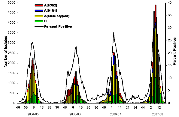 Why Patterns In Covid-19 Variation Might Resemble Seasonal Flu โ ACCESS
