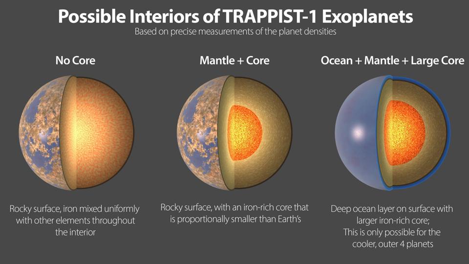 TRAPPIST-1’s Planets May Have Shockingly Similar Compositions, Says NASA