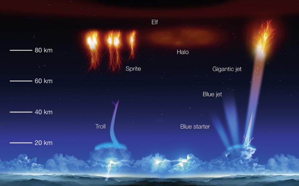 NASA Captures ‘Blue Jets’ And ‘Red Sprites’ Above Thunderstorms From Space