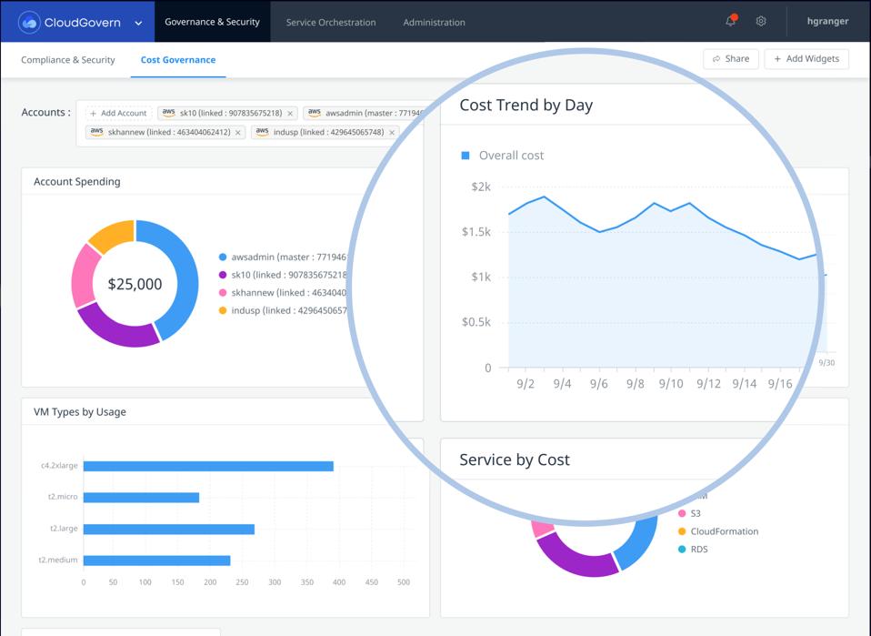 CloudSphere provides an overview of their technology.