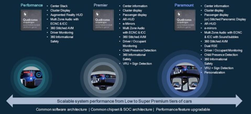 Details of the various products in the Qualcomm Snapdragon Automotive Platform