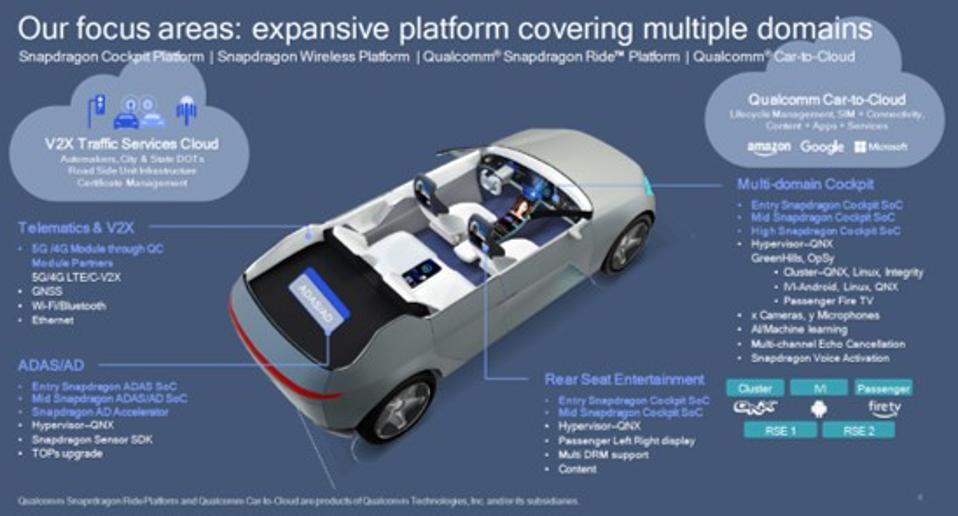 Image of the systems Qualcomm is developing for automotive