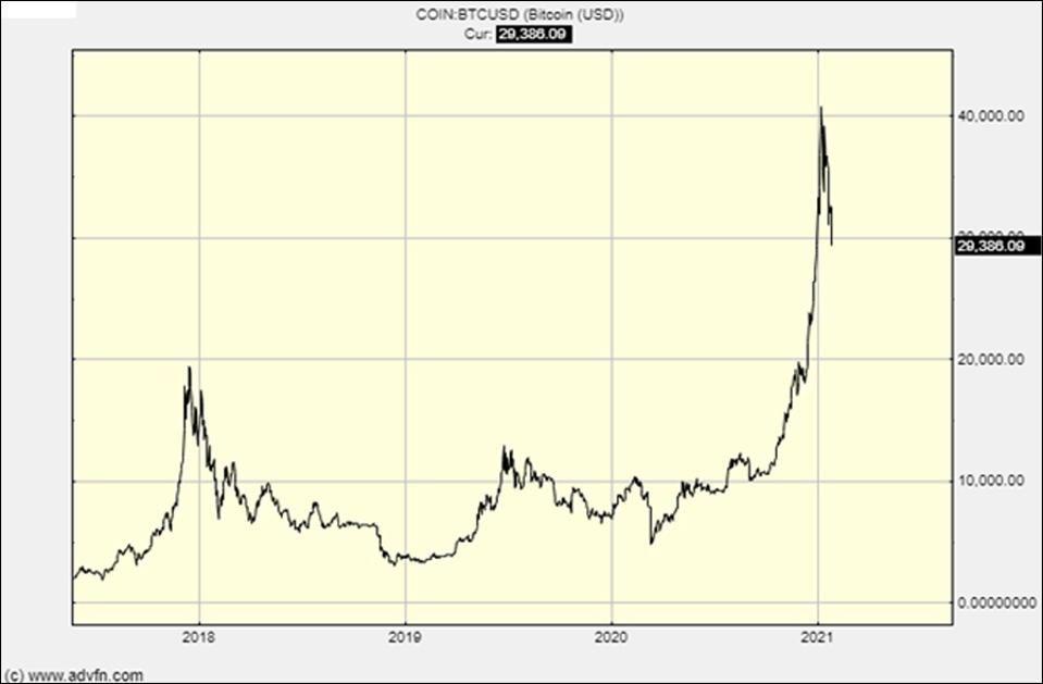 bitcoin crash friday