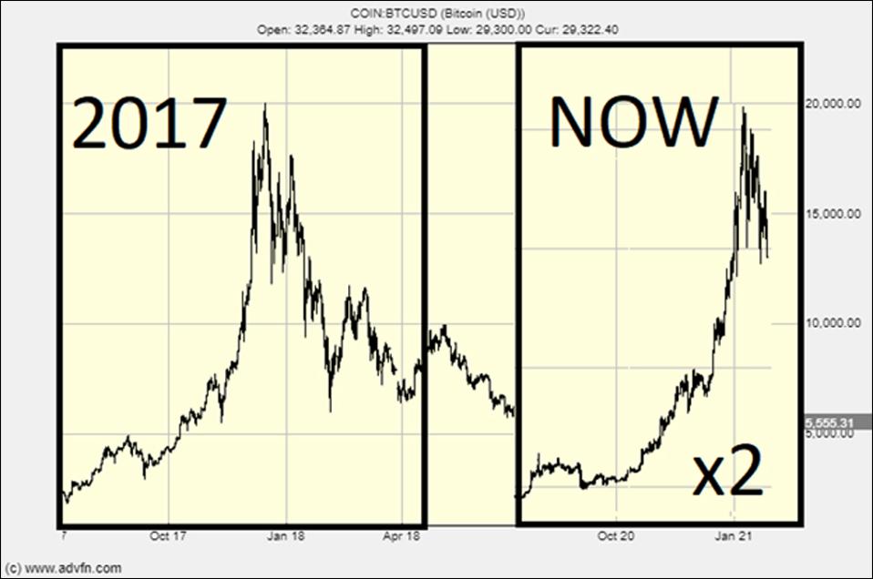 bitcoin crash friday