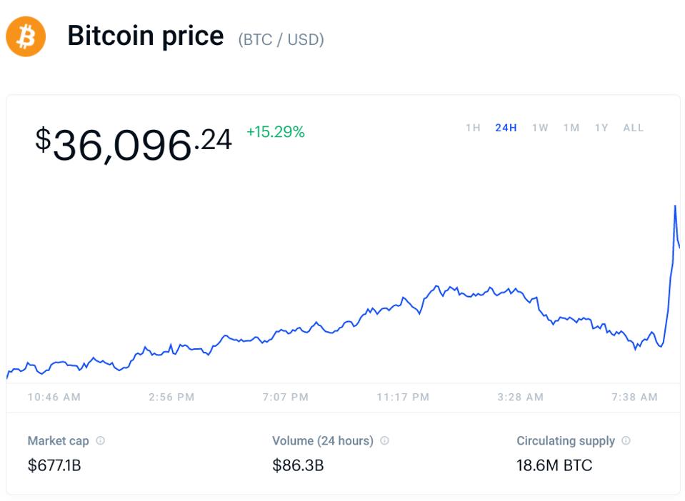 bitcoin, precio de bitcoin, Elon Musk, gráfico