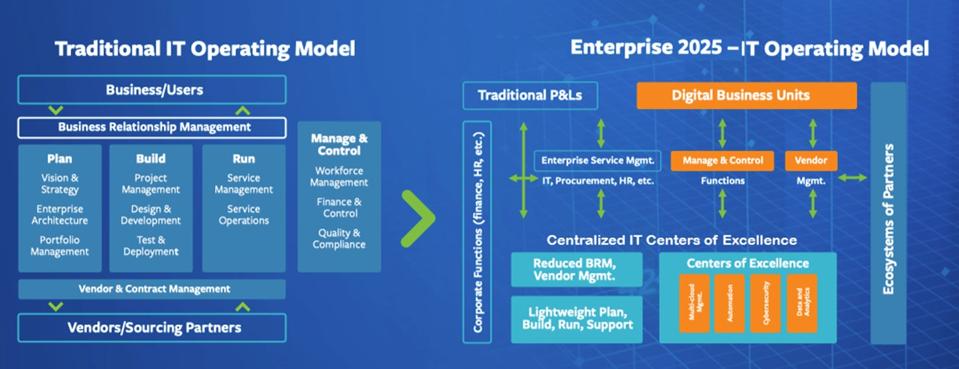 10 Ways AI Can Elevate Your Service And Operations Management