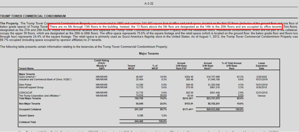 Trump Tower Document