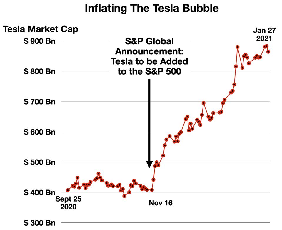 The Inflation of the Tesla Bubble