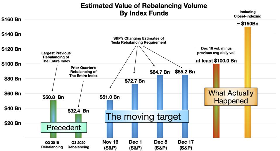 Estimates of Rebalancing Volume by Index Funds