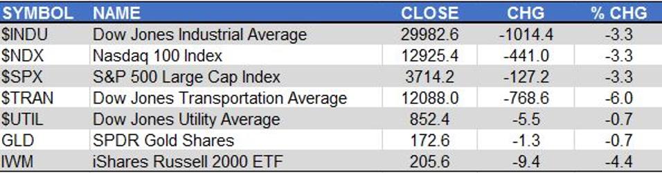 Markets