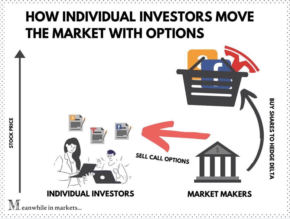 Cmo los comerciantes de Reddit mueven el mercado con opciones