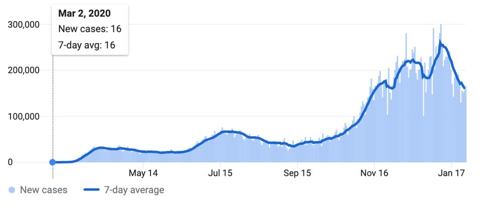 Chart of new Covid-19 cases in US. Each day shows new cases reported since the previous day.