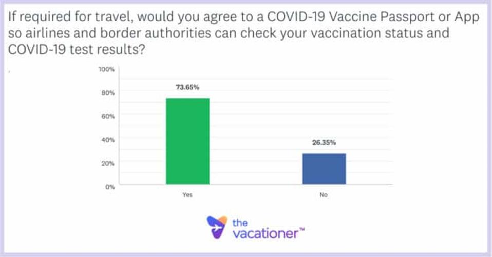 theVacationers.com Covid-19 Travel Survey