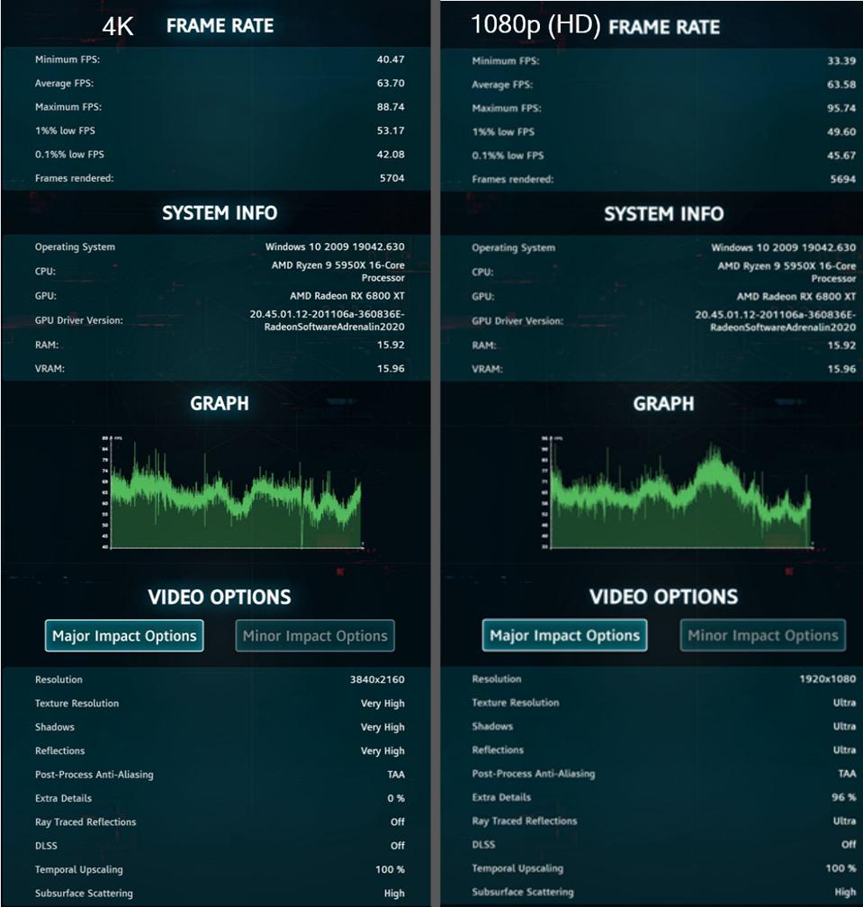 Two results comparing performance with ray tracing on at 1080P and ray tracing off at 4K.
