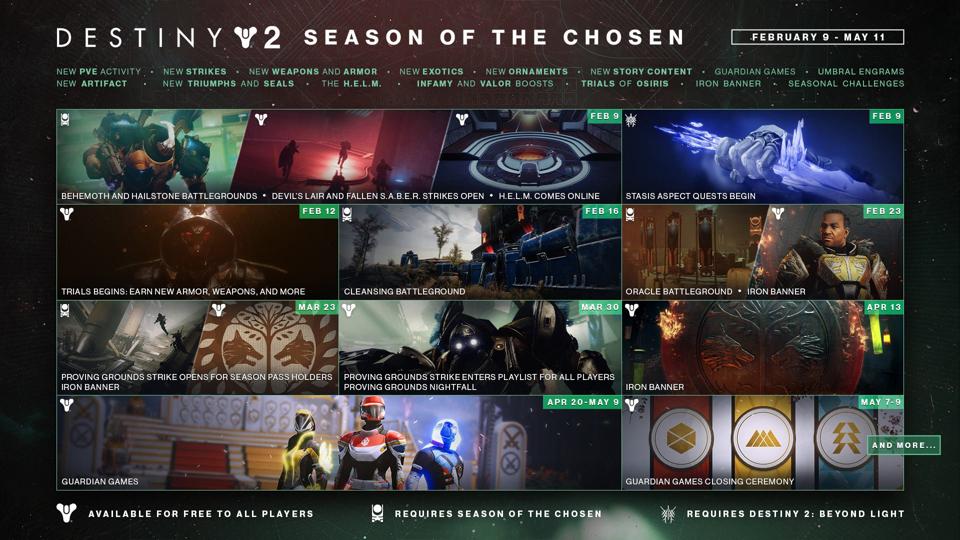 Here Is The 'Destiny 2' Season Of The Chosen Roadmap