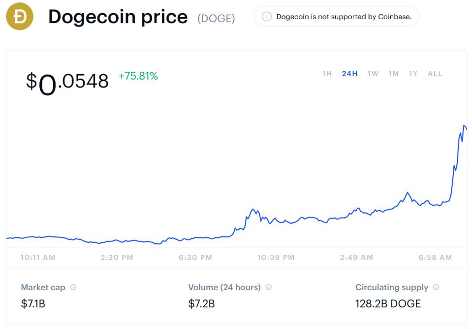 bitcoin, bitcoin price, dogecoin, dogecoin price, Elon Musk, image
