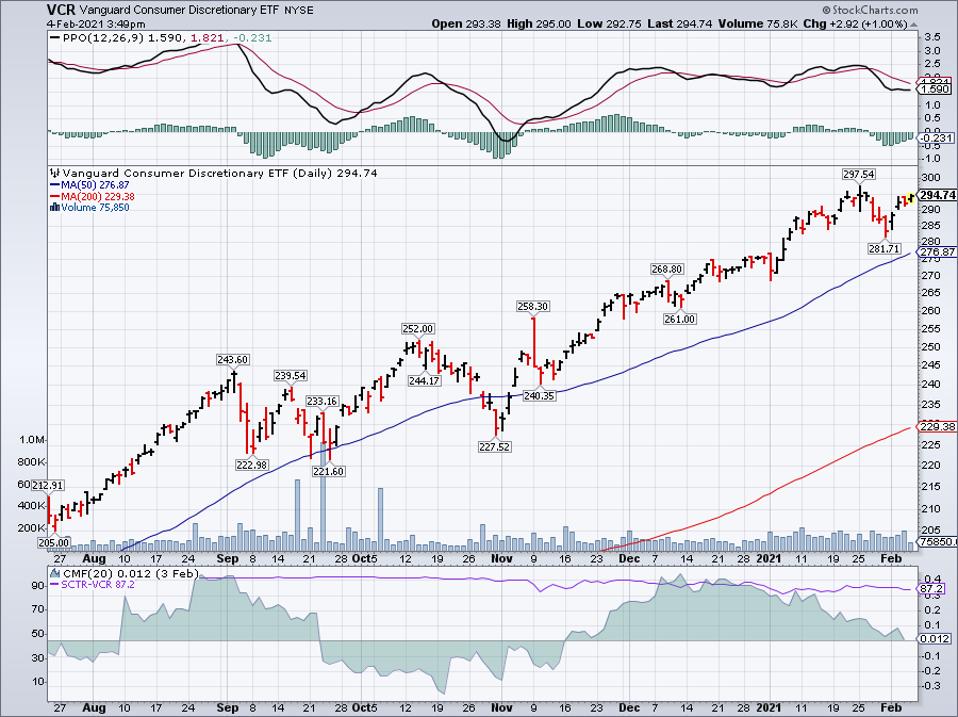 Top ETFs To Diversify Your Portfolio This Month