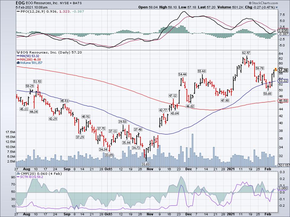 Top Stocks To Short Today As Major Indices Keep Up Winning Streak