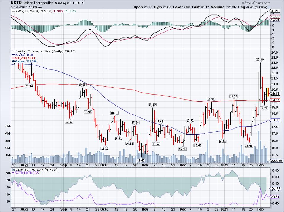 Top Stocks To Short Today As Major Indices Keep Up Winning Streak