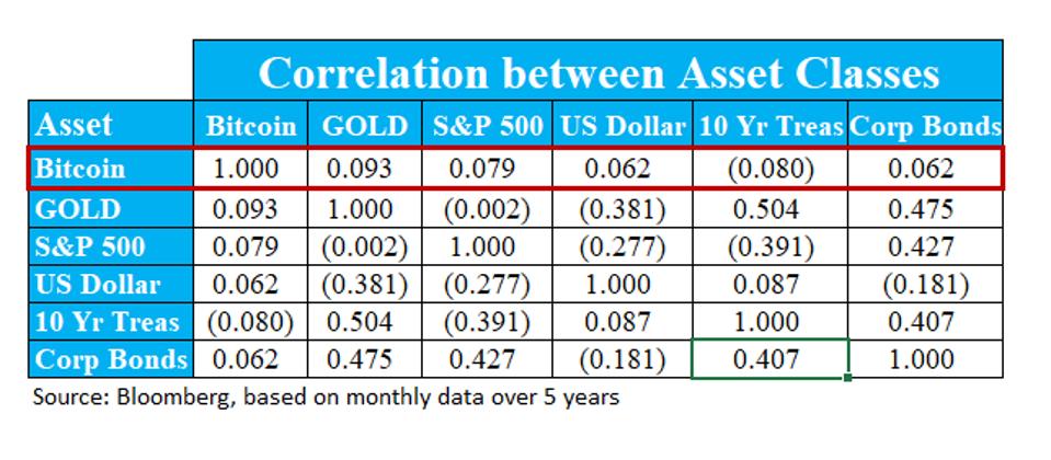 Bitcoin Is Still Maturing As An Institutional Asset