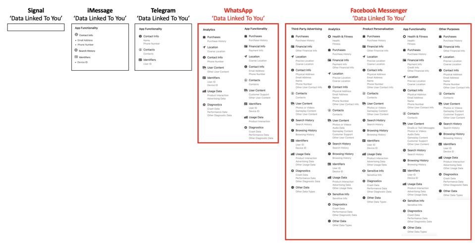 Messaging platforms compared