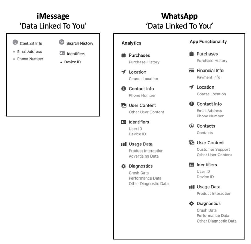 iMessage Vs WhatsApp