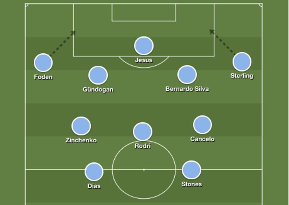 Man City Formation 37+ Man City Formation 2020/21 Pics - Daily Hot News