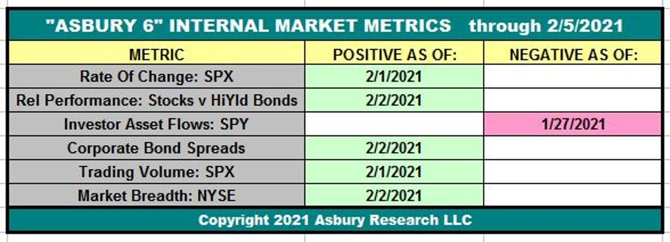 The Asbury 6 tactical model through February 5th 2021.