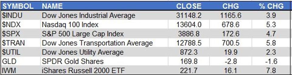 Markets