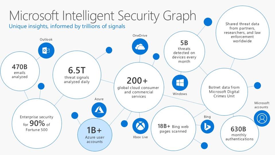 10 Charts That Will Change Your Perspective Of Microsoft Azure's Growth