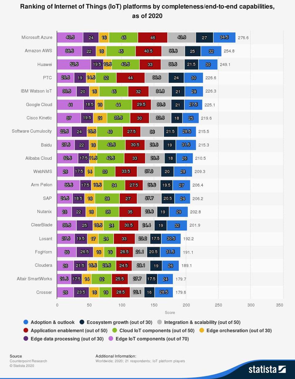 10 Charts That Will Change Your Perspective Of Microsoft Azure's Growth