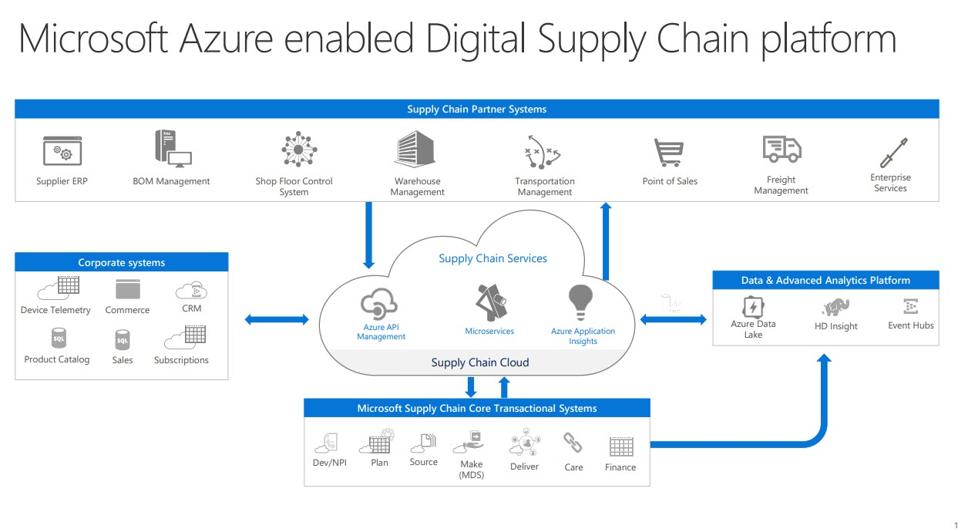 10 Charts That Will Change Your Perspective Of Microsoft Azure's Growth