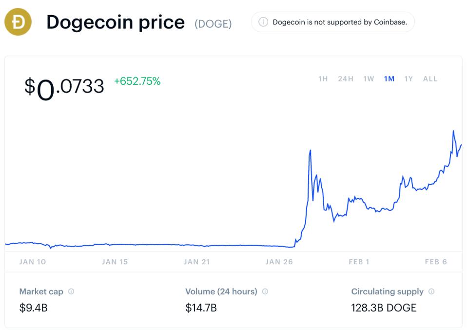 Bagaimana Miliarder Musisi Dan Youtuber Memikat Dogecoin Hingga 10 Miliar Bitcoinethereumnews Com Bagaimana Miliarder Musisi Dan Youtuber Memikat Dogecoin Hingga 10 Miliar Bitcoinethereumnews Com