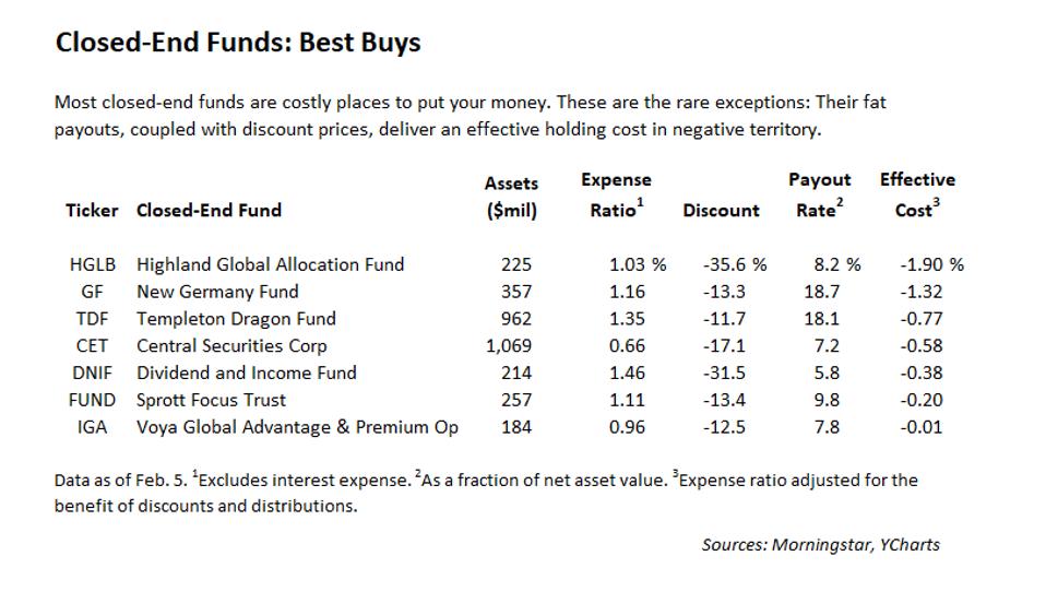 Closed-End funds