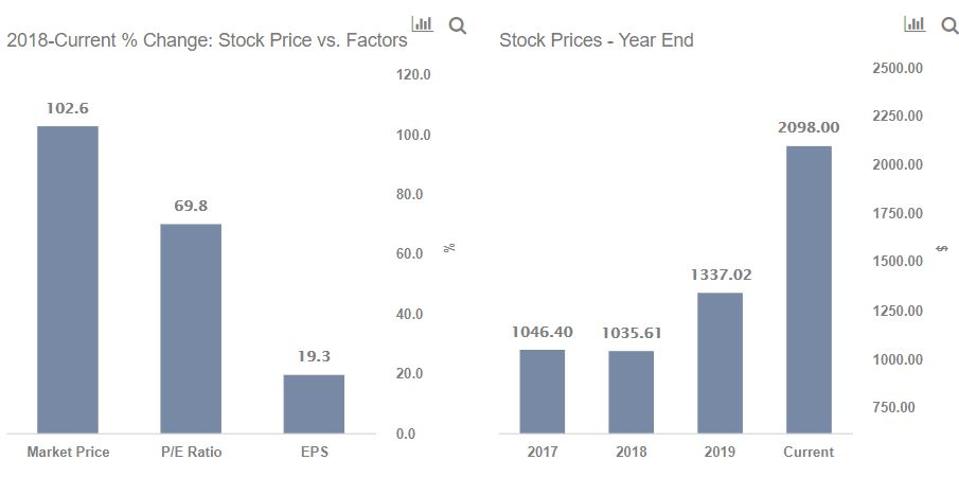 stock out of steam in near term