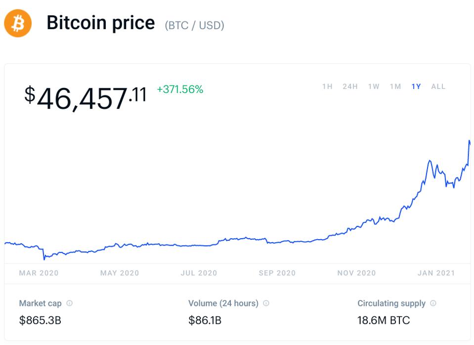 bitcoin, bitcoin price, Elon Musk, Tesla, image