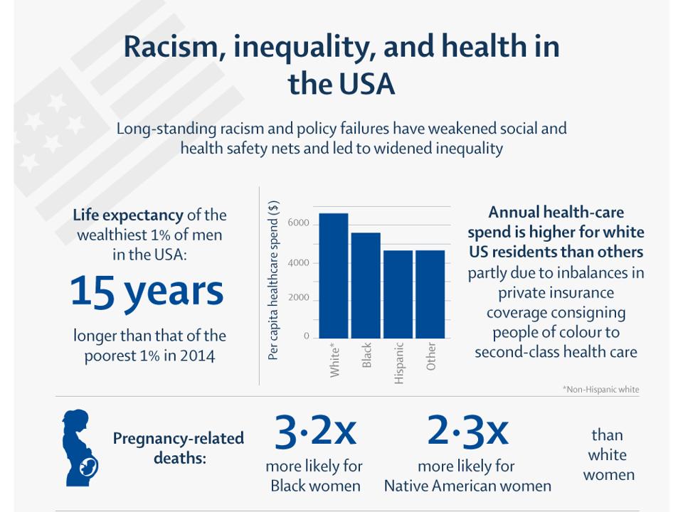 Racial inequality Trump The Lancet