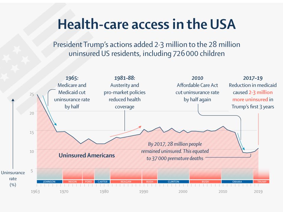 Healthcare The Lancet Trump