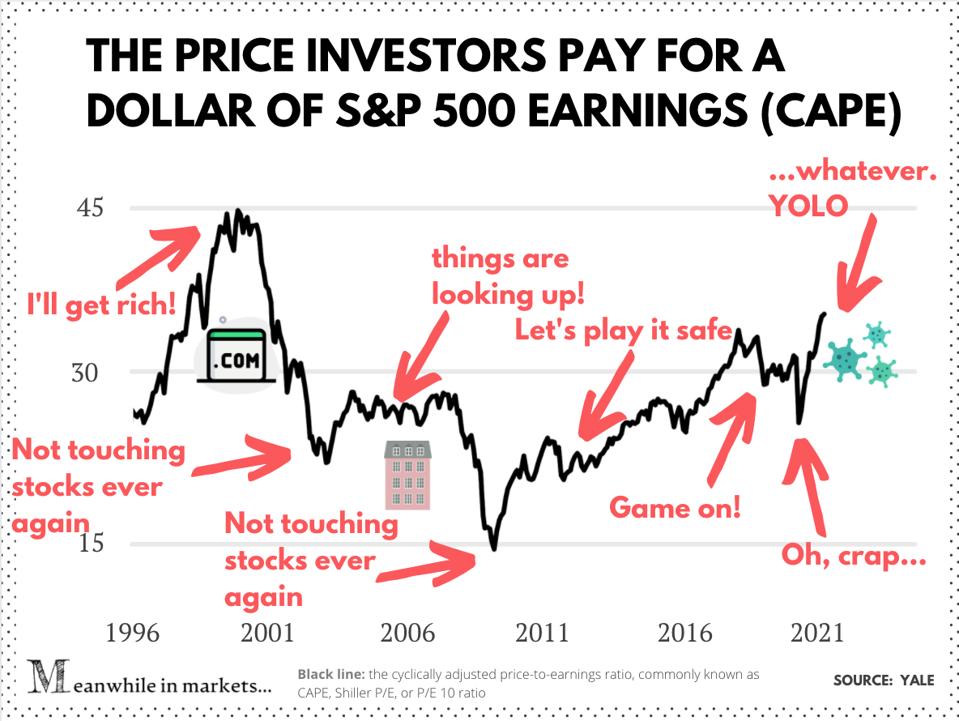 The CAPE of the S&P 500 stocks