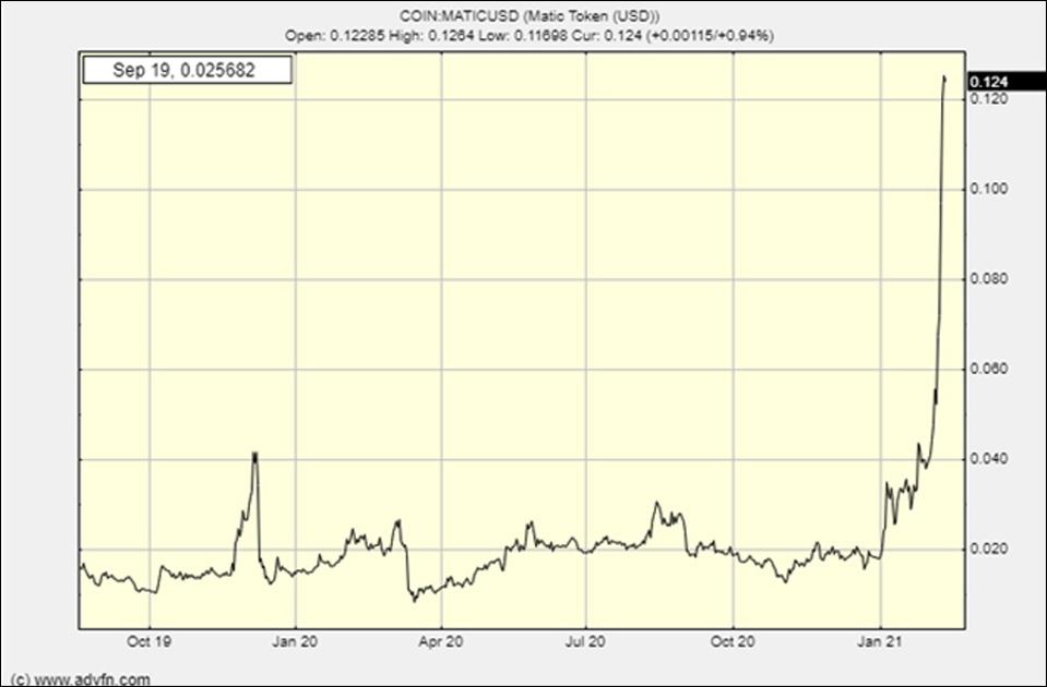 bitcoin price graph 2021